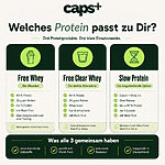 Caps Plus Protein Welches Passt Zu Dir